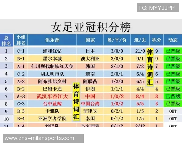 武汉女足亚冠小组赛赛程公布11月17日至23日将在武汉举行精彩对决