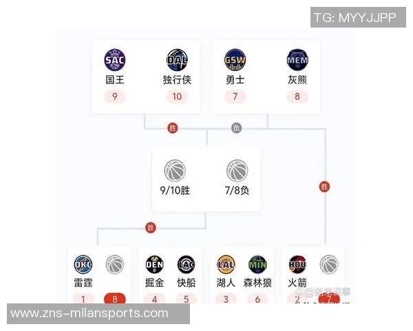 湖记评选本季NBA夺冠热门球队雷霆掘金火箭领衔湖人第五勇士未入榜单 湖记评选本季NBA夺冠热门球队雷霆掘金火箭领衔湖人第五勇士未入榜单