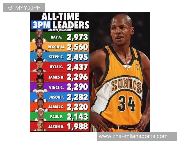 本赛季对手命中率最低榜单揭晓文班第二KD第五雷霆三将强势入围前十